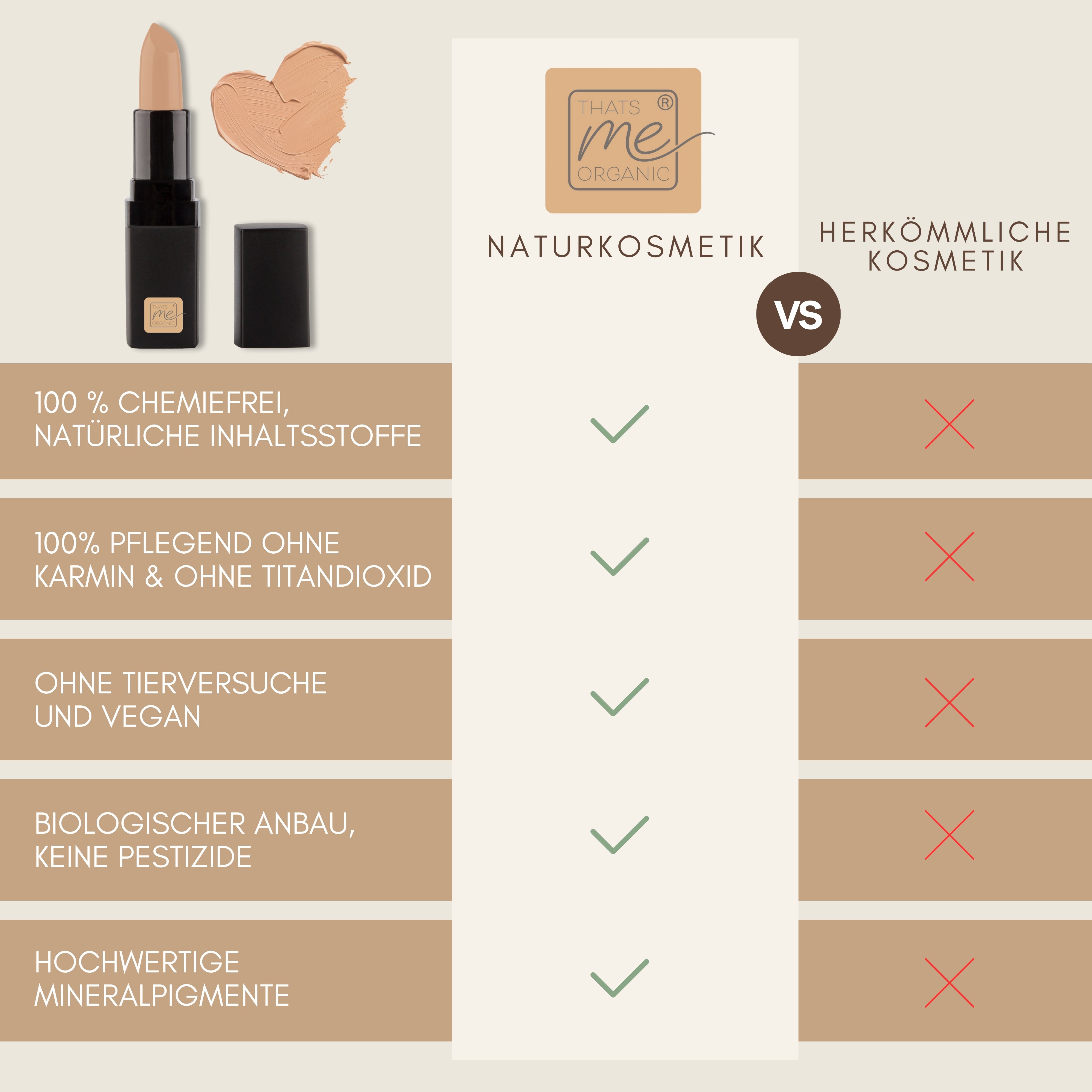 Bio-Concealer | natürlich, vegan + effektiv – Makellose Haut mit Thats Me Organic