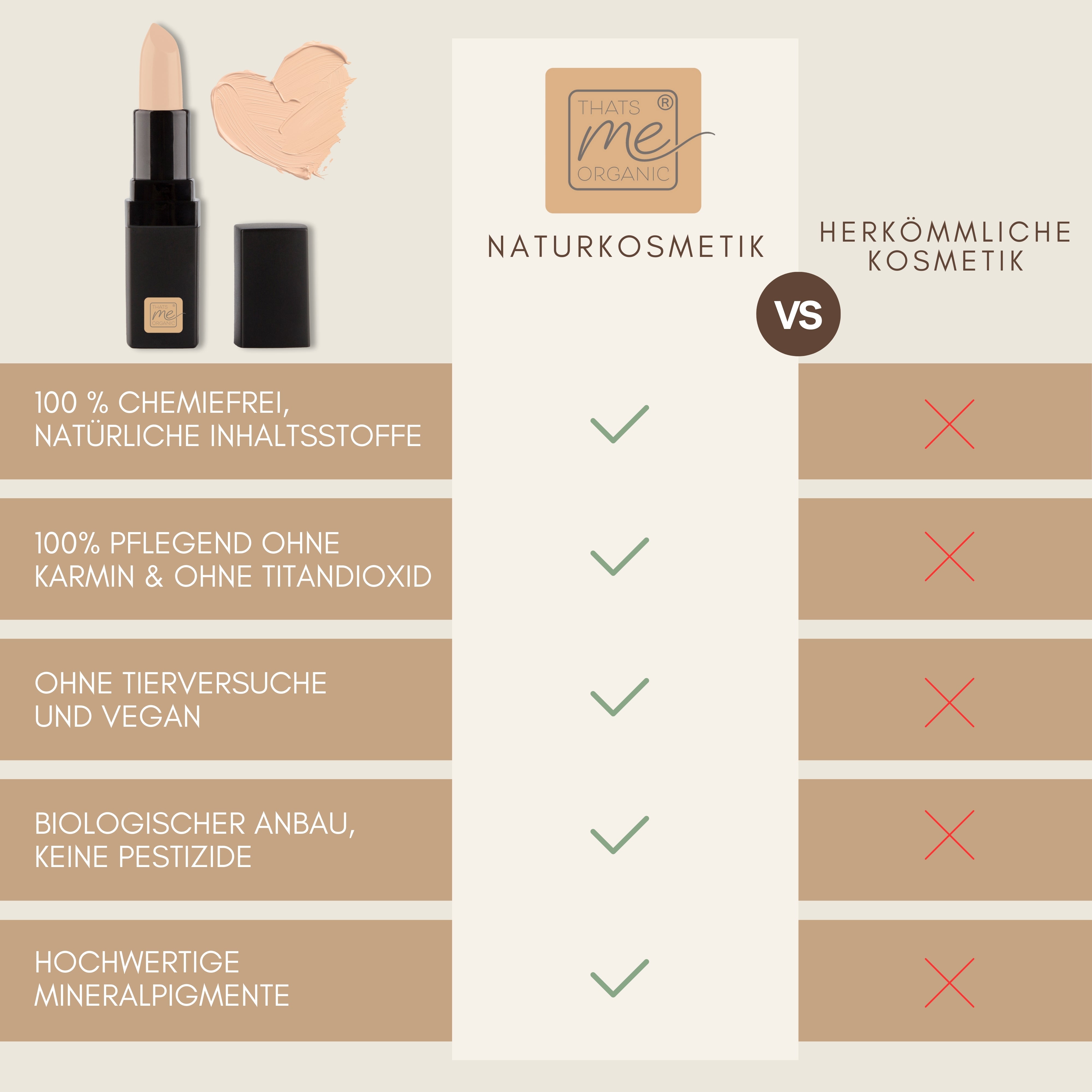 Bio-Concealer | natürlich, vegan + effektiv – Makellose Haut mit Thats Me Organic