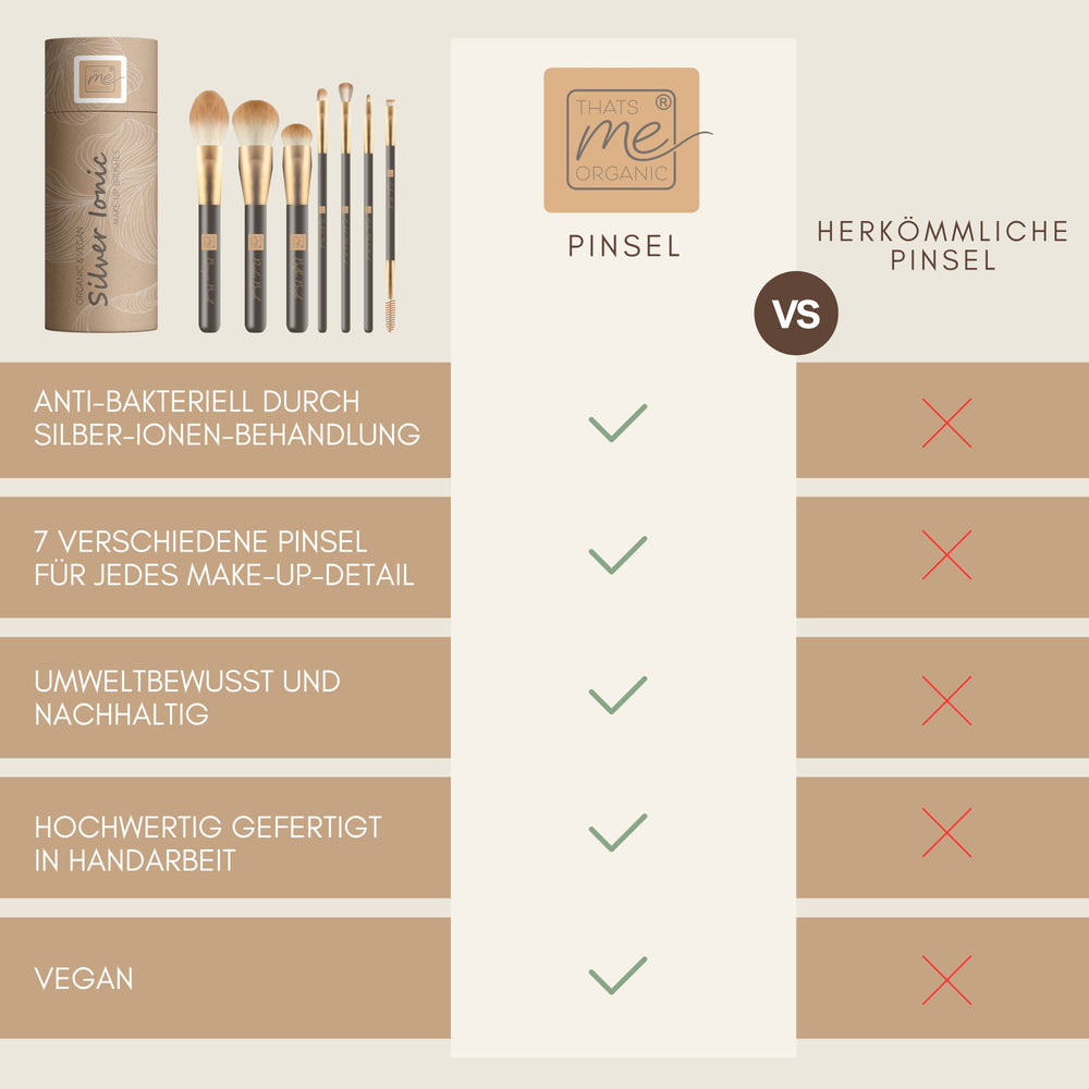 Vergleichstabelle des Thats me Organic® Profi-Pinsel-Sets im Vergleich zu normalen Pinseln, mit Hervorhebung von Merkmalen wie dem veganen Make-up-Pinsel und dem Silver Ionic Pinsel, mit Häkchen für jeden Vorteil.