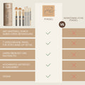 Vergleichstabelle des Thats me Organic® Profi-Pinsel-Sets im Vergleich zu normalen Pinseln, mit Hervorhebung von Merkmalen wie dem veganen Make-up-Pinsel und dem Silver Ionic Pinsel, mit Häkchen für jeden Vorteil.