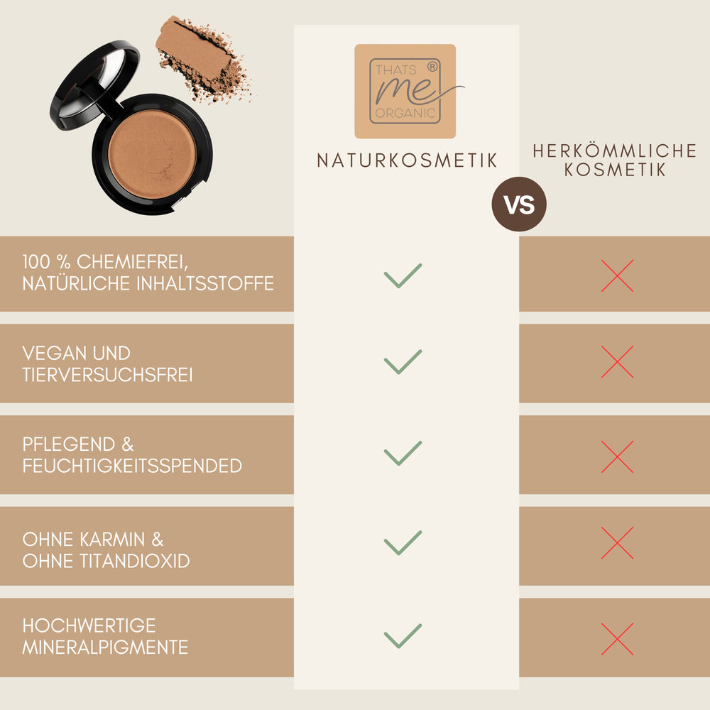 Vergleichstabelle zwischen natürlicher und konventioneller Kosmetik, in der die Vorteile von Thats me Organic® - wie veganer Bronzer und natürliche Inhaltsstoffe - mit klaren Häkchen hervorgehoben werden.