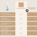 BIO Hydroxylapatit Zahnpasta ZAHN-LIEBE 5in1 – fluoridfrei & ohne Titandioxid