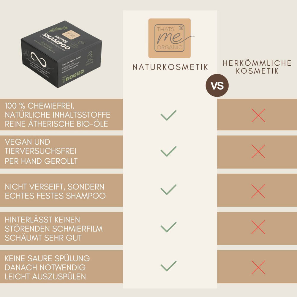 Festes Shampoo Intensive – für fettige & schuppige Kopfhaut