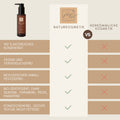 SKIN LOVE – Vielseitige Bio-Pflege mit Wildrose, Aloe & Hyaluron
