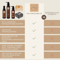 Curly Girly Locken-Routine Set - ideal für die Curly Girl Methode - We ♥ Locken