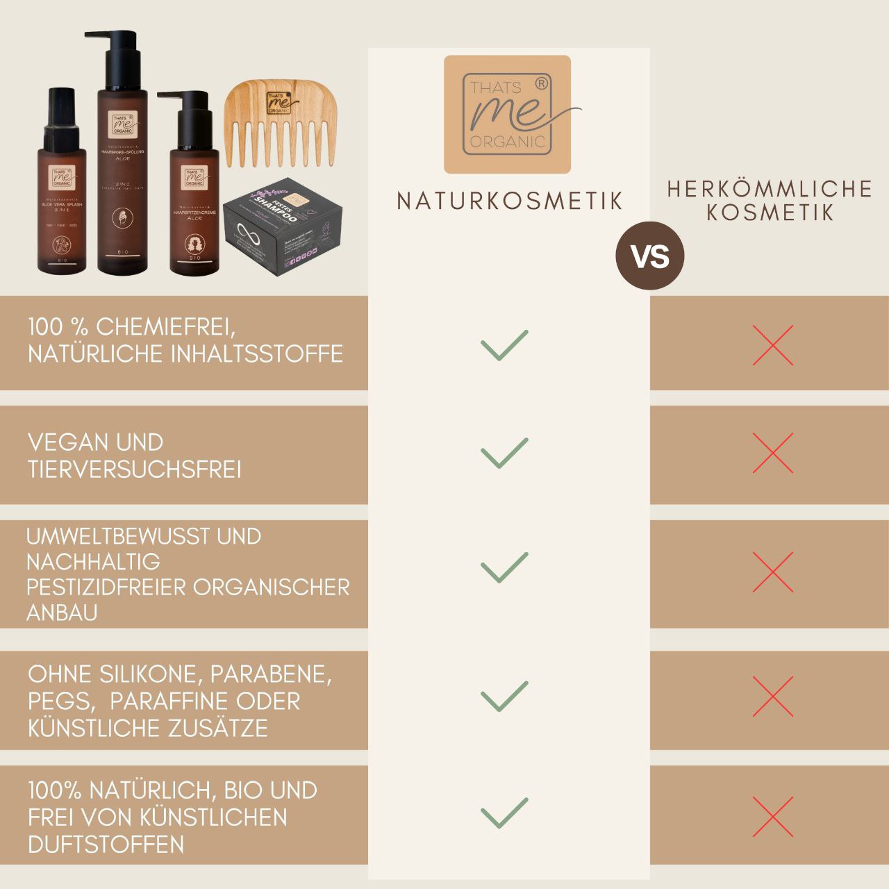 Curly Girly Locken-Routine Set - ideal für die Curly Girl Methode - We ♥ Locken