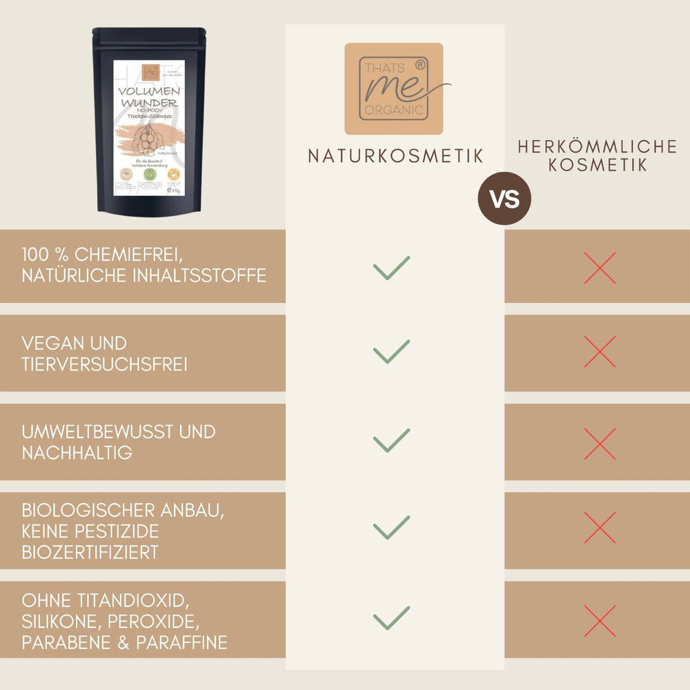 BIO Volumen-Wunder - No Poo + Trockenshampoo 2 in 1 90g