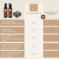 Sparset Lockenliebe ♥ unser Curly-Set für Lockenköpfe & trockene Haare ♥