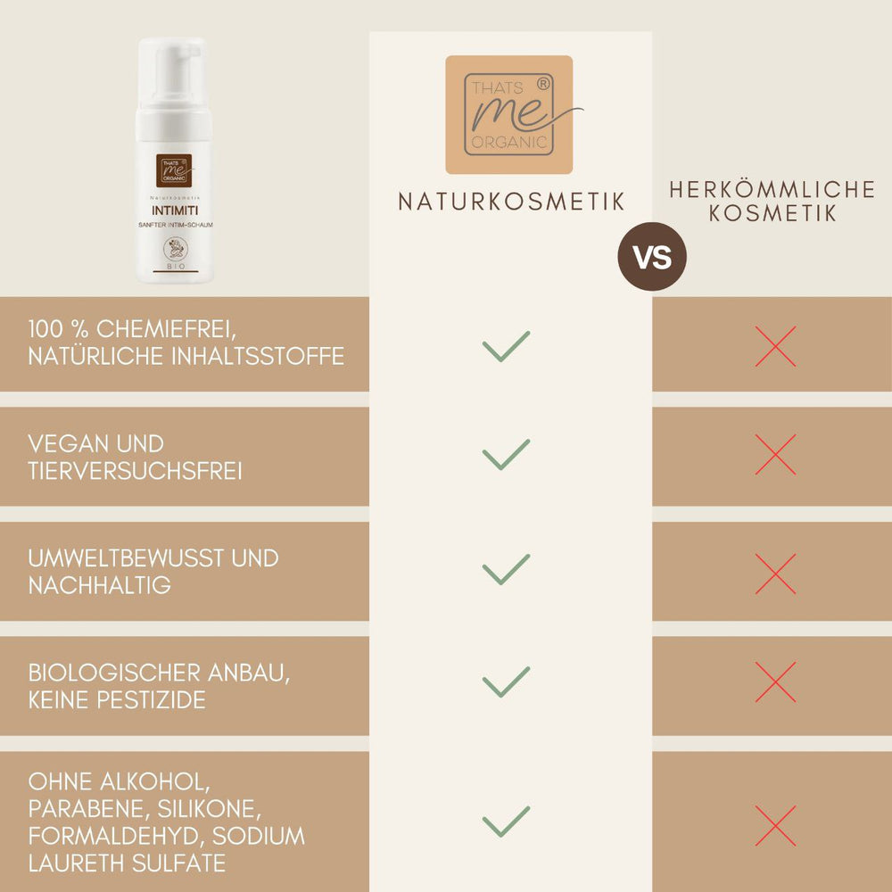 INTIMITI sanfter Bio-Intim-Reinigungs- & Rasierschaum 100ml