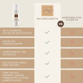 INTIMITI sanfter Bio-Intim-Reinigungs- & Rasierschaum 100ml