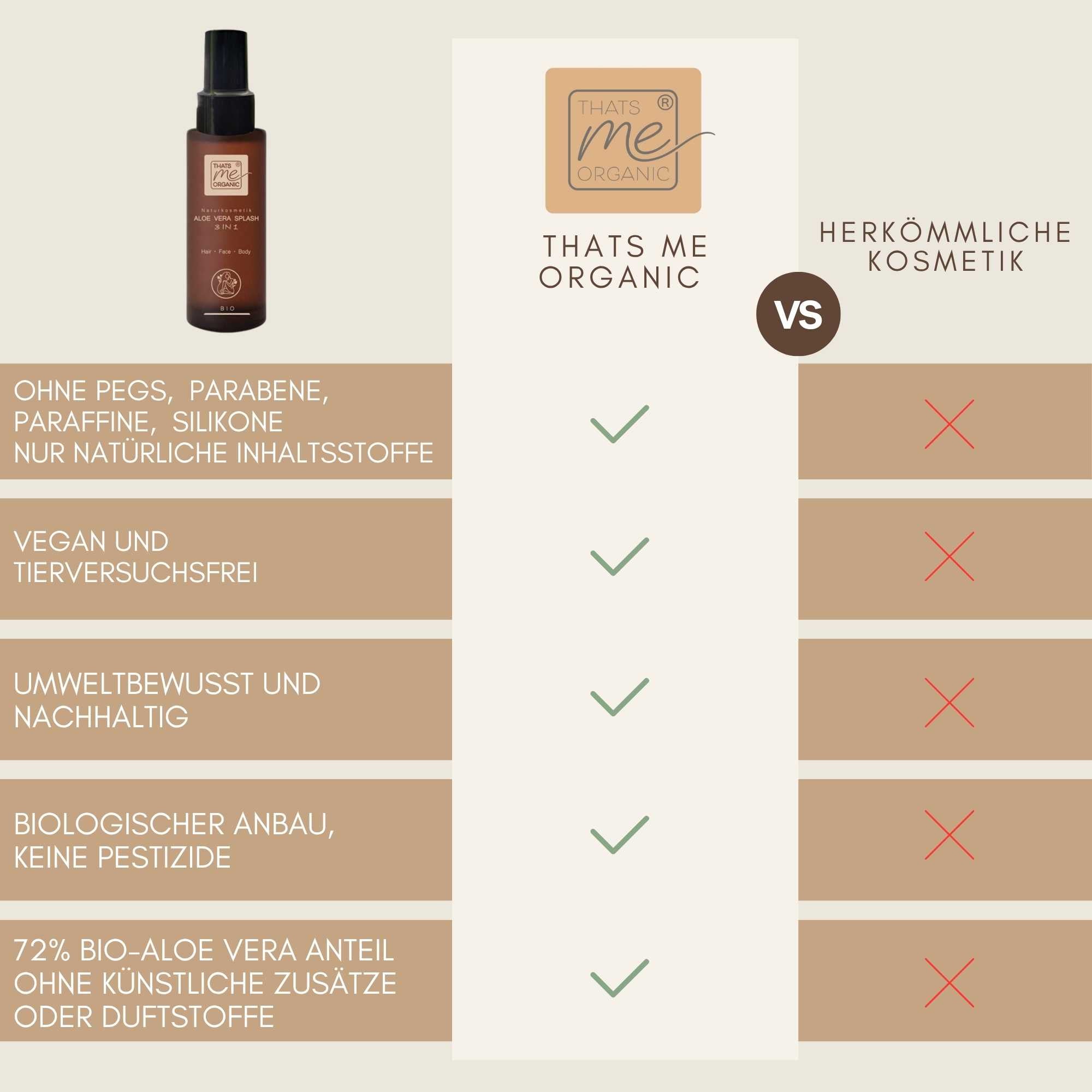 Vergleich von Thats Me Organic Aloe Vera Splash 3 in 1 mit herkömmlicher Kosmetik. Ohne PEGs, Parabene, Paraffine und Silikone, vegan, tierversuchsfrei, nachhaltig und mit 72 % Bio-Aloe-Vera.