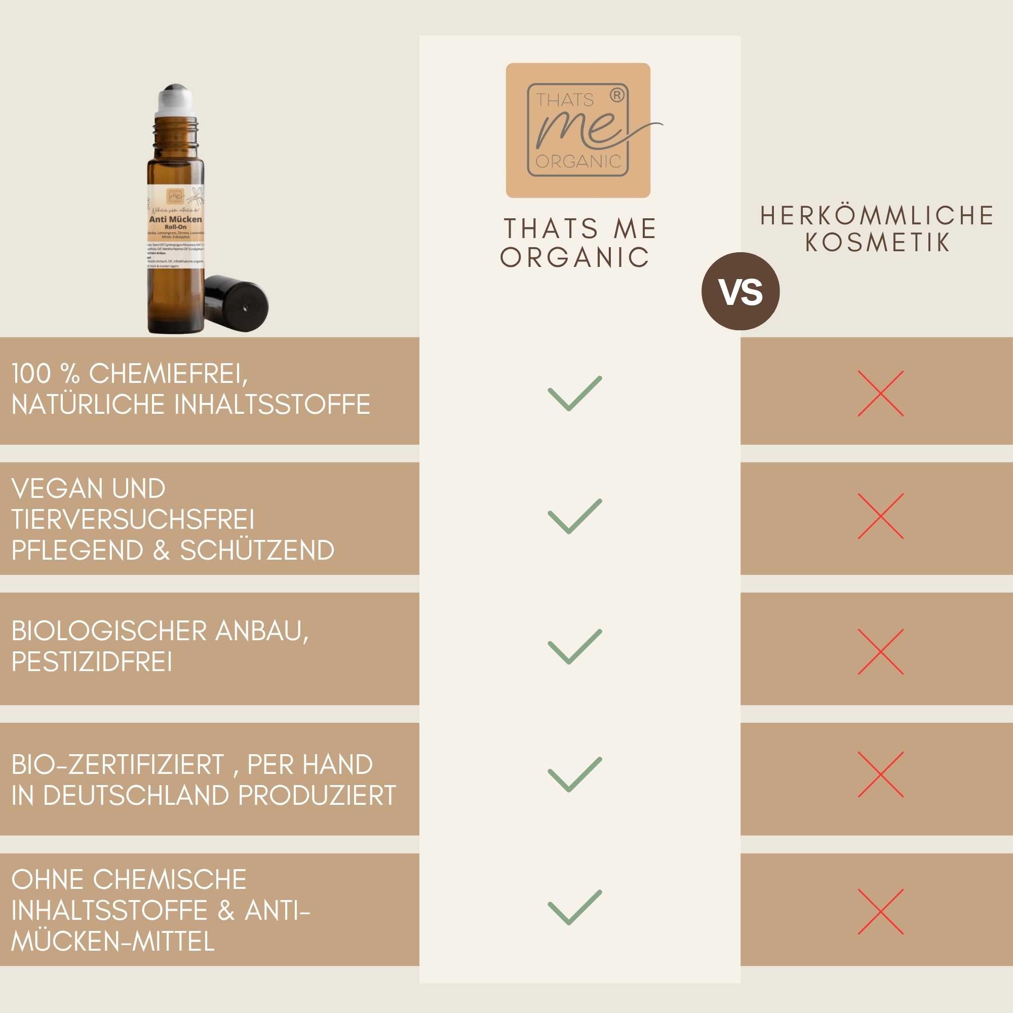 Vergleich von Bio Anti Mücken Roll-On von Thats Me Organic mit herkömmlichen chemischen Anti-Mücken-Produkten.