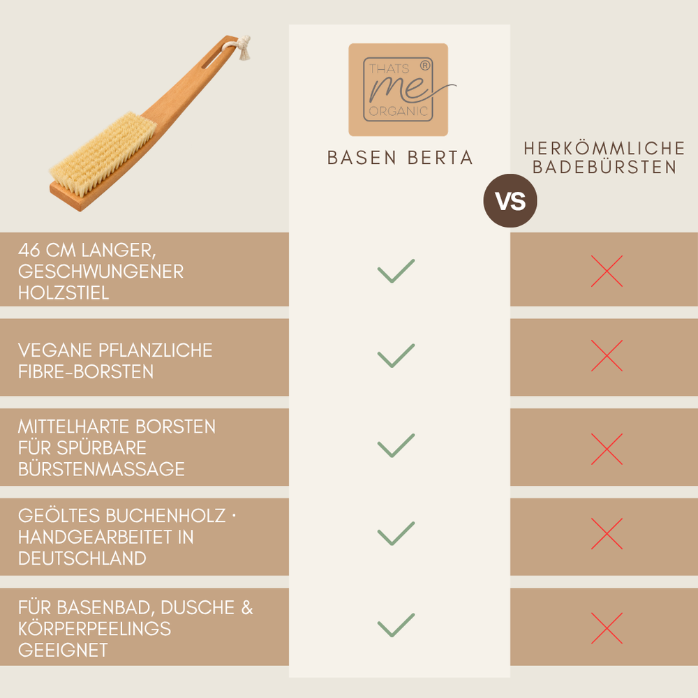 Basen Berta vegane Badebürste im Vergleich zu herkömmlichen Badebürsten