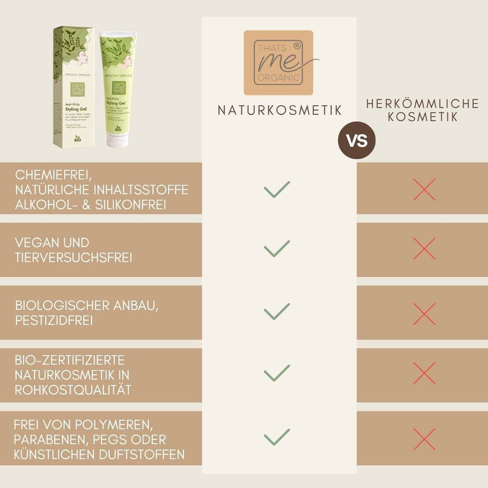 Vergleich BIO Anti-Frizz Styling Gel Naturkosmetik mit herkömmlicher Kosmetik – frei von Silikonen, Parabenen, PEGs und künstlichen Duftstoffen.