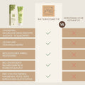 Vergleich BIO Anti-Frizz Styling Gel Naturkosmetik mit herkömmlicher Kosmetik – frei von Silikonen, Parabenen, PEGs und künstlichen Duftstoffen.