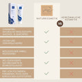Vergleich BIO Hairstyling Gel Naturkosmetik mit herkömmlicher Kosmetik – frei von Silikonen, Parabenen, PEGs und künstlichen Duftstoffen.