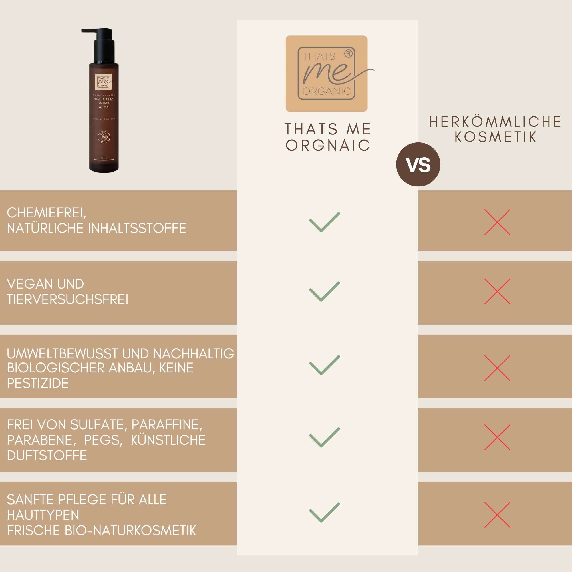 Vergleich von Bio Hand and Body Lotion Aloe von Thats Me Organic mit herkömmlicher Kosmetik ohne chemische Zusatzstoffe.
