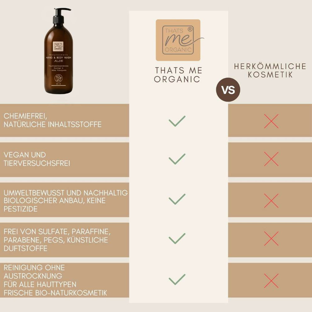 Vergleich von Bio Hand and Body Wash Aloe von Thats Me Organic mit herkömmlicher Kosmetik ohne chemische Zusatzstoffe.