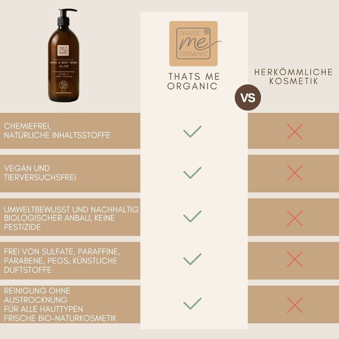 Vergleich von Bio Hand and Body Wash Aloe von Thats Me Organic mit herkömmlicher Kosmetik ohne chemische Zusatzstoffe.