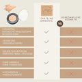 Vergleichsgrafik des Bio Lidschattens Champagne Beige von Thats me organic mit herkömmlicher Kosmetik, vegan und titandioxidfrei