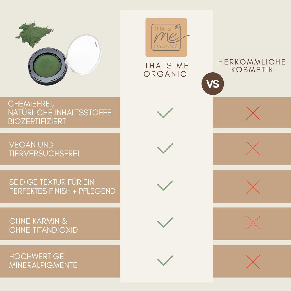 Vergleichsgrafik des Bio Lidschattens Green Paradise von Thats me organic mit herkömmlicher Kosmetik, vegan und titandioxidfrei