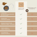 Vergleichsgrafik des Bio Lidschattens Metallic Copper Brown von Thats me organic mit herkömmlicher Kosmetik, vegan und titandioxidfrei