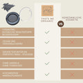 Vergleichsgrafik zwischen Bio Lidschatten von Thats me organic und herkömmlicher Kosmetik mit Vorteilen wie vegan, zertifiziert und titandioxidfrei