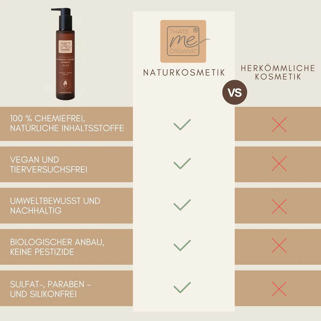 Haarpflege Duo – BIO-Haarmaske + Shampoo nach Wahl
