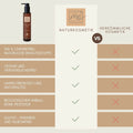 BIO-Pflege-Shampoo "everyday" Aloe 200ml Naturkosmetik sulfatfrei