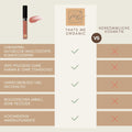 Vergleich des Bio Lipgloss Shiny Peach mit herkömmlicher Kosmetik, chemiefrei, nachhaltig und pflegend