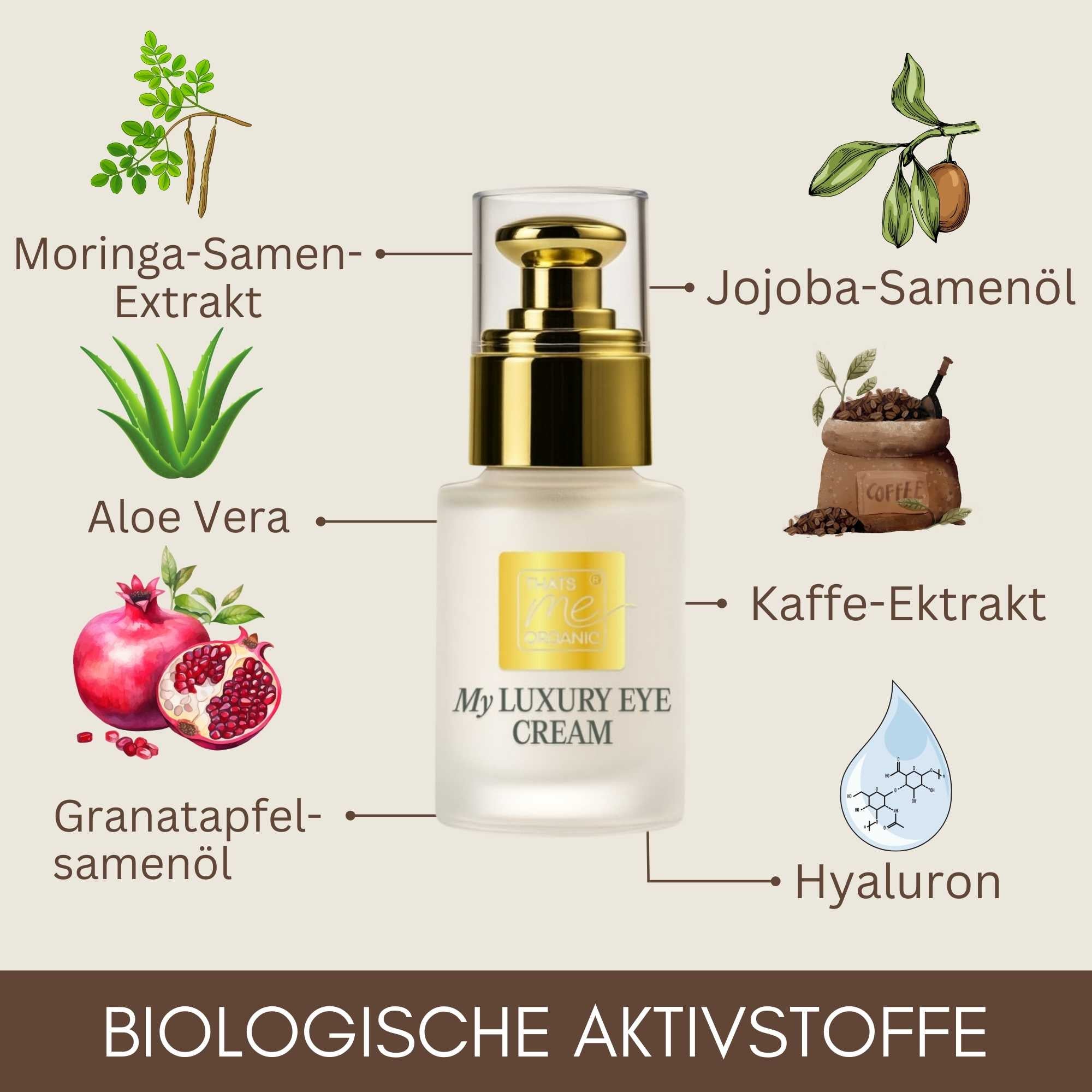 Biologische Aktivstoffe der My Luxury Eye Cream Night Lift – Aloe Vera, Moringa, Jojoba, Granatapfelkernöl, Hyaluron und Kaffee-Extrakt.