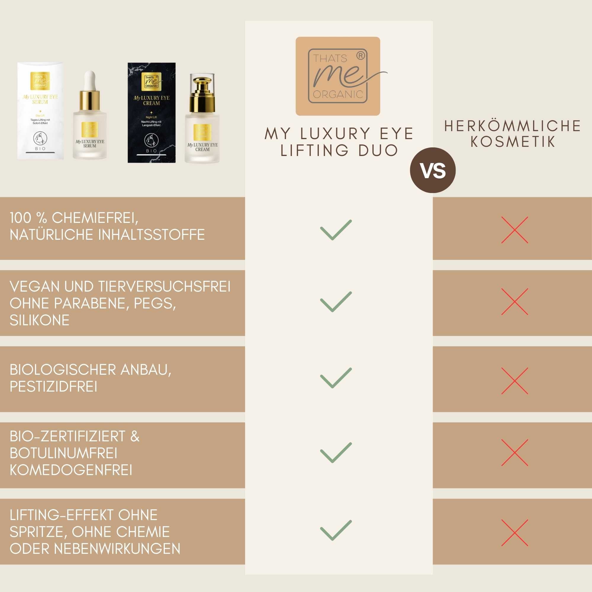 Vergleich des My Luxury Eye Lifting Duo von Thats me organic mit herkömmlicher Kosmetik – natürliche, vegane und biozertifizierte Augenpflege ohne synthetische Zusätze.