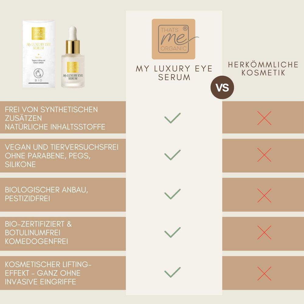 Vergleich My Luxury Eye Serum Naturkosmetik vs herkömmliche Augenpflege