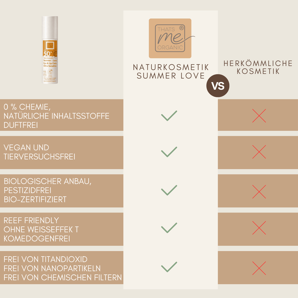 Vergleich von Naturkosmetik Sonnenschutz und herkömmlicher Kosmetik – ohne Chemie, vegan, tierversuchsfrei und bio-zertifiziert.