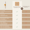Vergleich von Naturkosmetik Sonnenschutz und herkömmlicher Kosmetik – ohne Chemie, vegan, tierversuchsfrei und bio-zertifiziert.