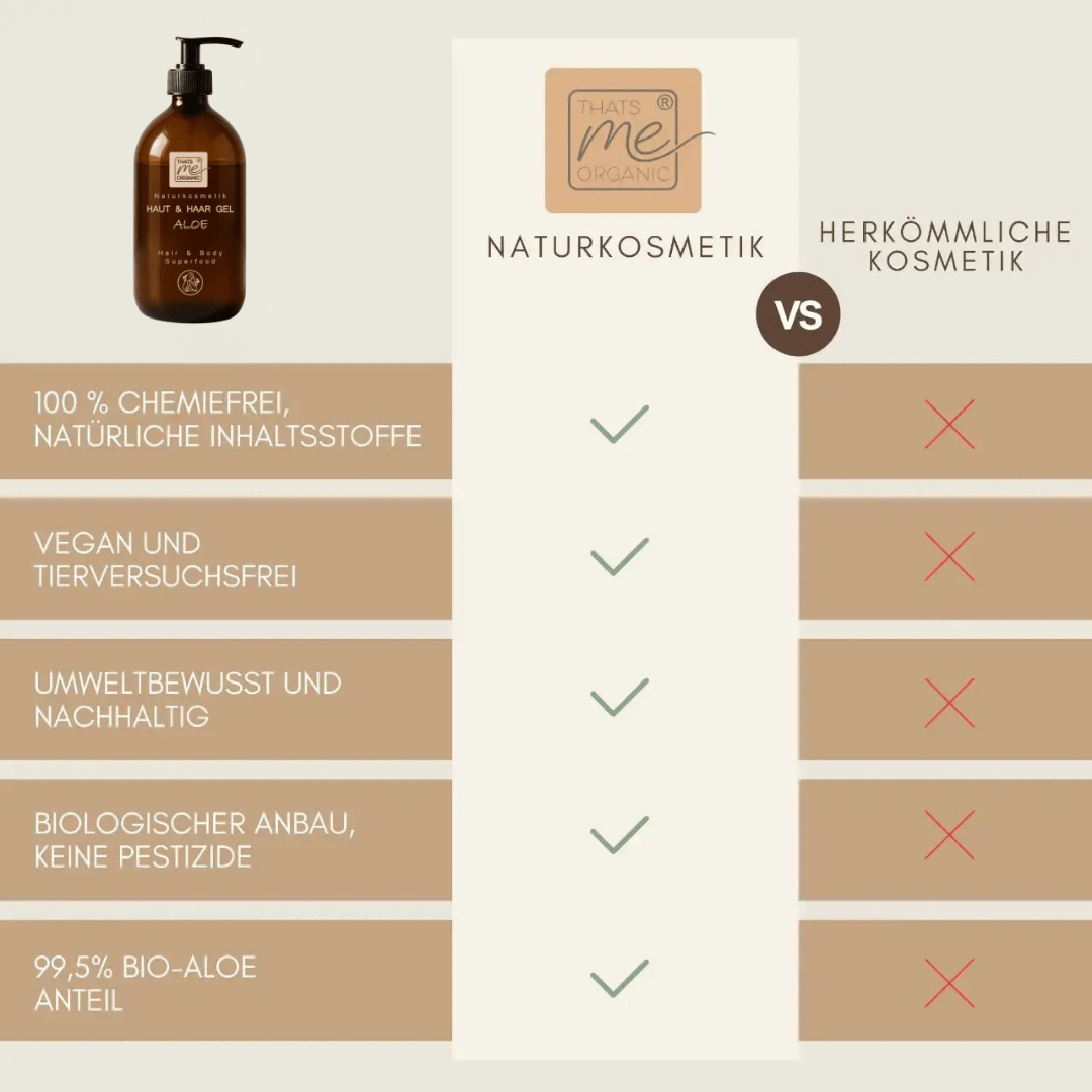 Vergleich Naturkosmetik und herkömmliche Kosmetik – Haut und Haargel Aloe mit natürlichen Inhaltsstoffen und Bio Aloe Vera Anteil