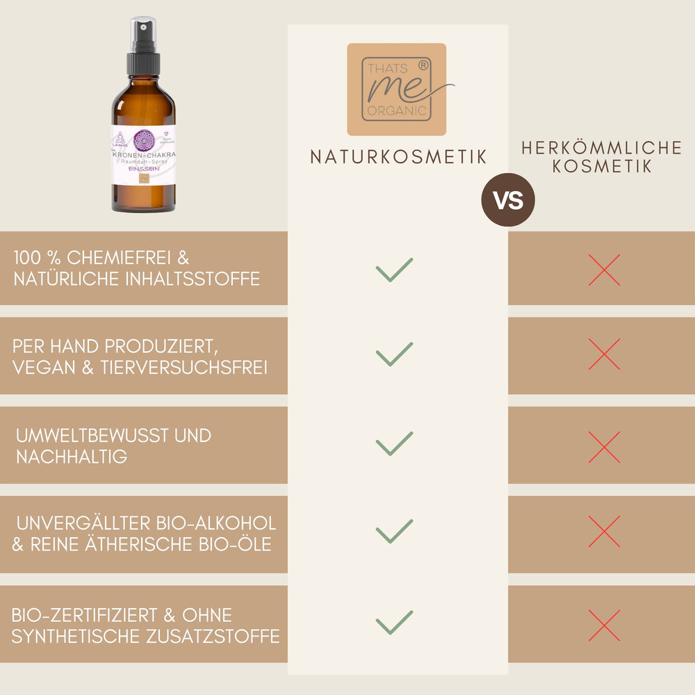 Bio-KRONEN-CHAKRA Aromatherapie Aura-, Raumduft-, Yoga- & Meditationsspray EINSSEIN (violett)