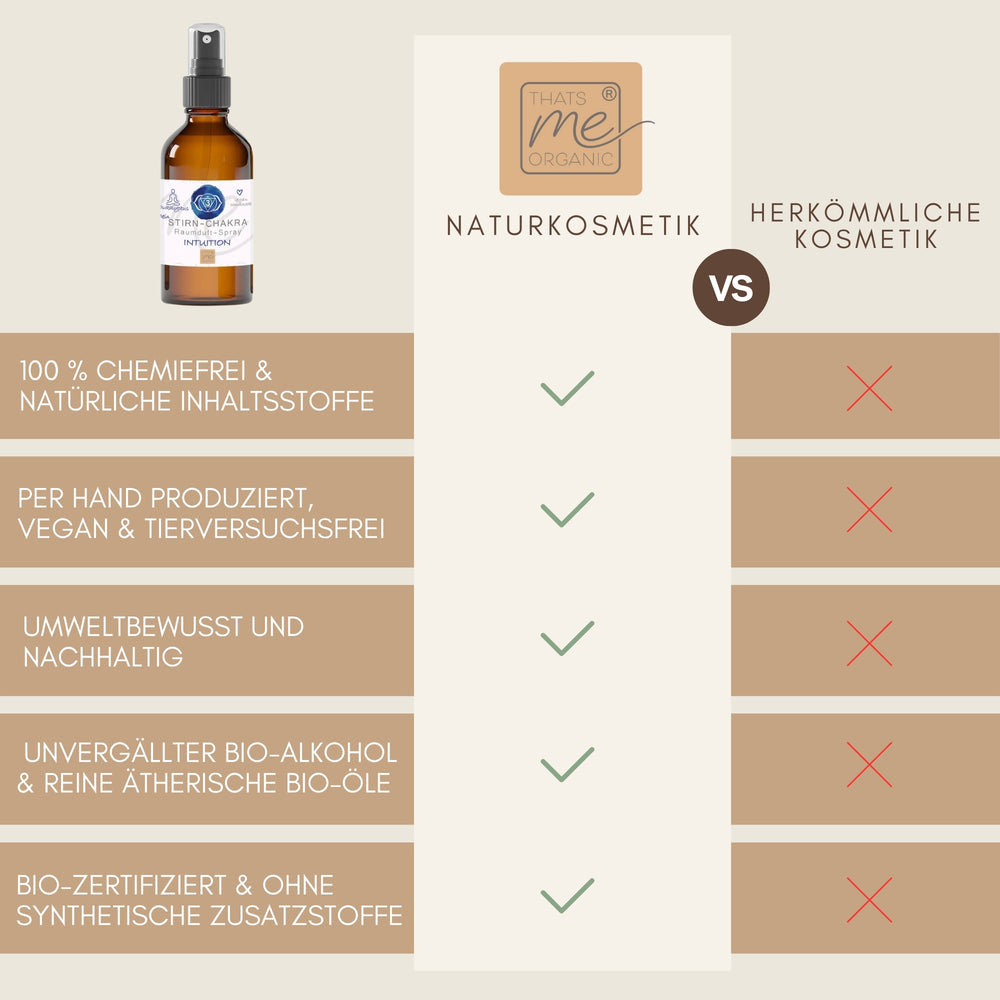 Bio-STIRN-CHAKRA Aromatherapie Aura-, Raumduft-, Yoga- & Meditationsspray INTUITION (blau)