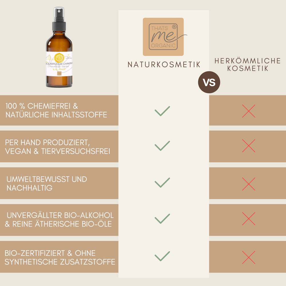 SOLARPLEXUS-CHAKRA Aromatherapie Aura-, Raumduft-, Yoga- & Meditationsspray BALANCE (gelb)