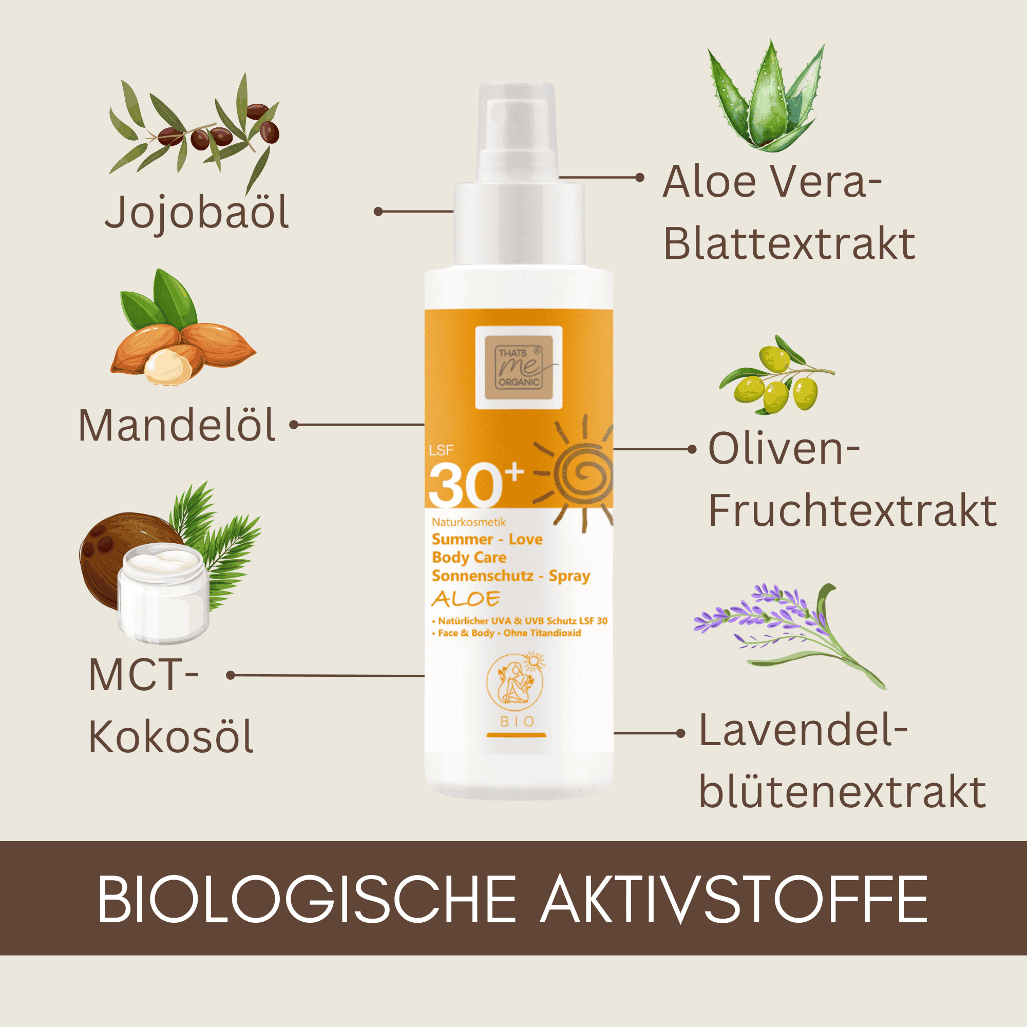 Summer Love Body Care Sonnenschutz Spray Aloe LSF 30 enthält natürliche Inhaltsstoffe wie Aloe Vera, Jojobaöl, Mandelöl und Lavendel für gepflegte Haut