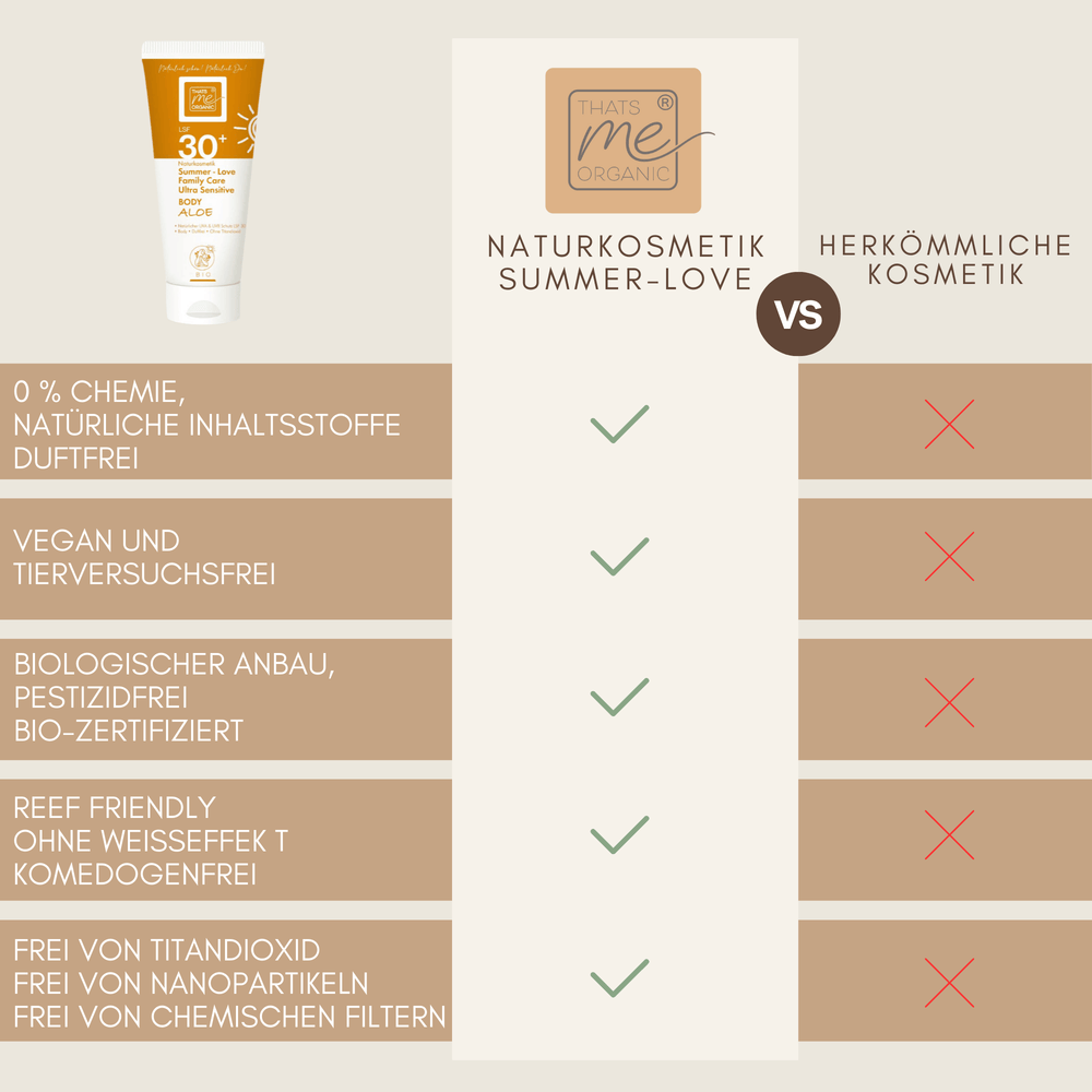 Summer Love Family Care Body Aloe LSF 30 Naturkosmetik im Vergleich zu herkömmlicher Sonnencreme – ohne Chemie, vegan, tierversuchsfrei und bio zertifiziert
