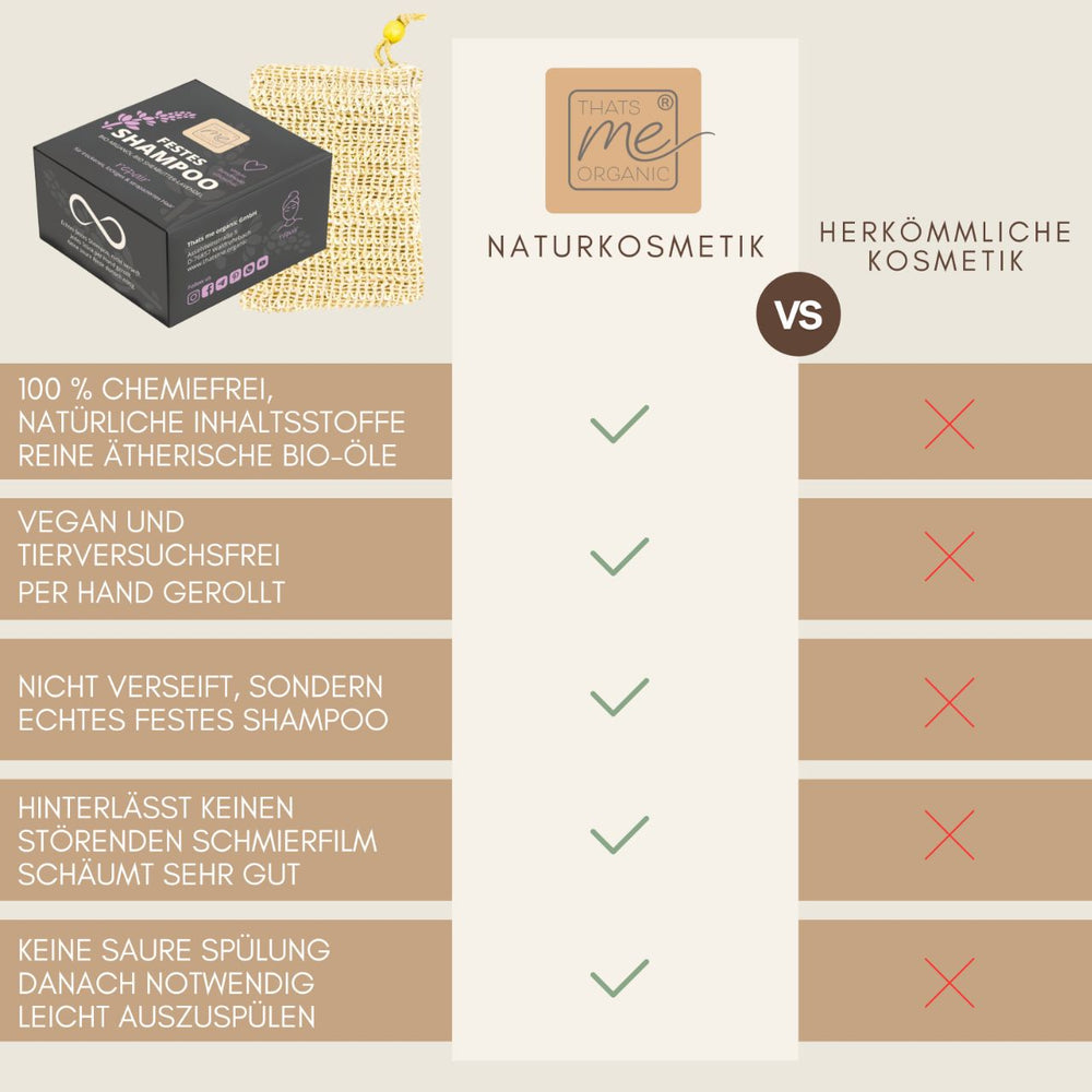 Vergleichstabelle zwischen natürlicher und konventioneller Kosmetik, die die Vorteile von Thats me Organic® Shampoo Bar mit BIO Arganöl für gesünderes Haar hervorhebt.