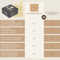 Vergleichstabelle zwischen natürlicher und konventioneller Kosmetik, die die Vorteile von Thats me Organic® Shampoo Bar mit BIO Arganöl für gesünderes Haar hervorhebt.