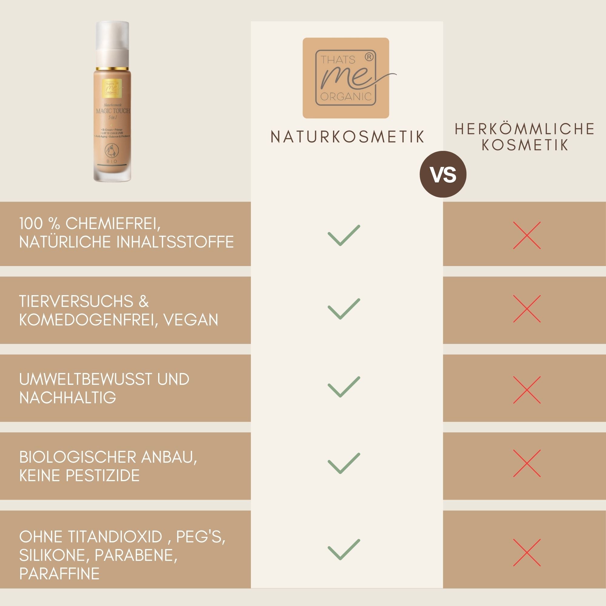 Vergleichsgrafik zwischen Thats me organic Magic Touch 5 in 1 Naturkosmetik und herkömmlicher Kosmetik – Vorteile wie 100 % chemiefrei, vegan, nachhaltig und ohne Titandioxid.